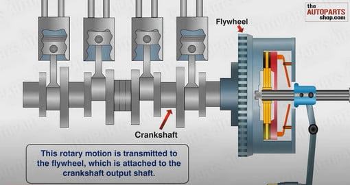 How Car Transmission System Works